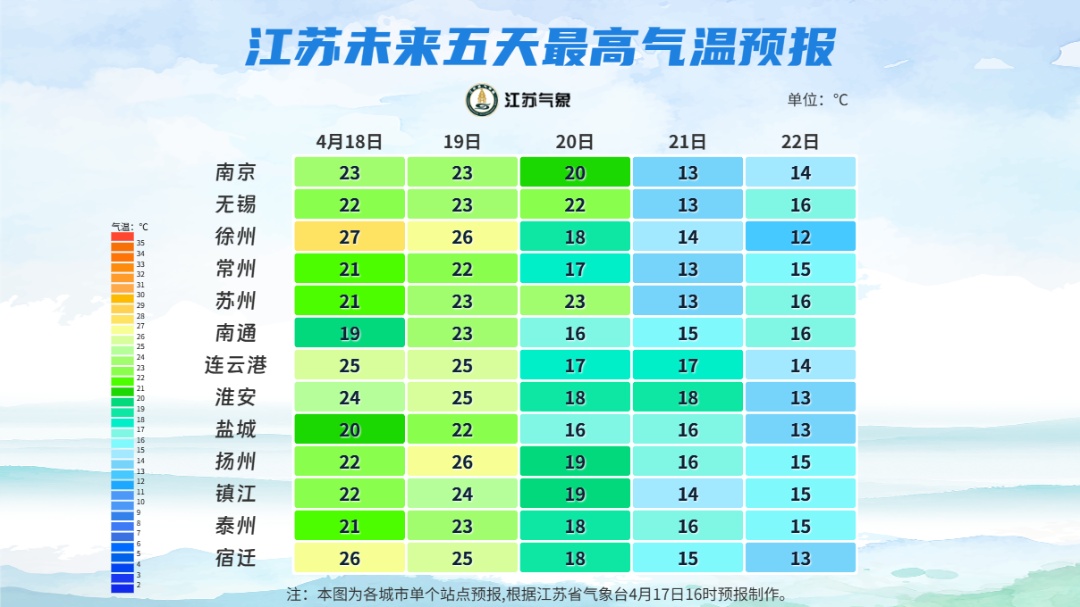 直降10℃！中雨！阵风7级！南京天气预测