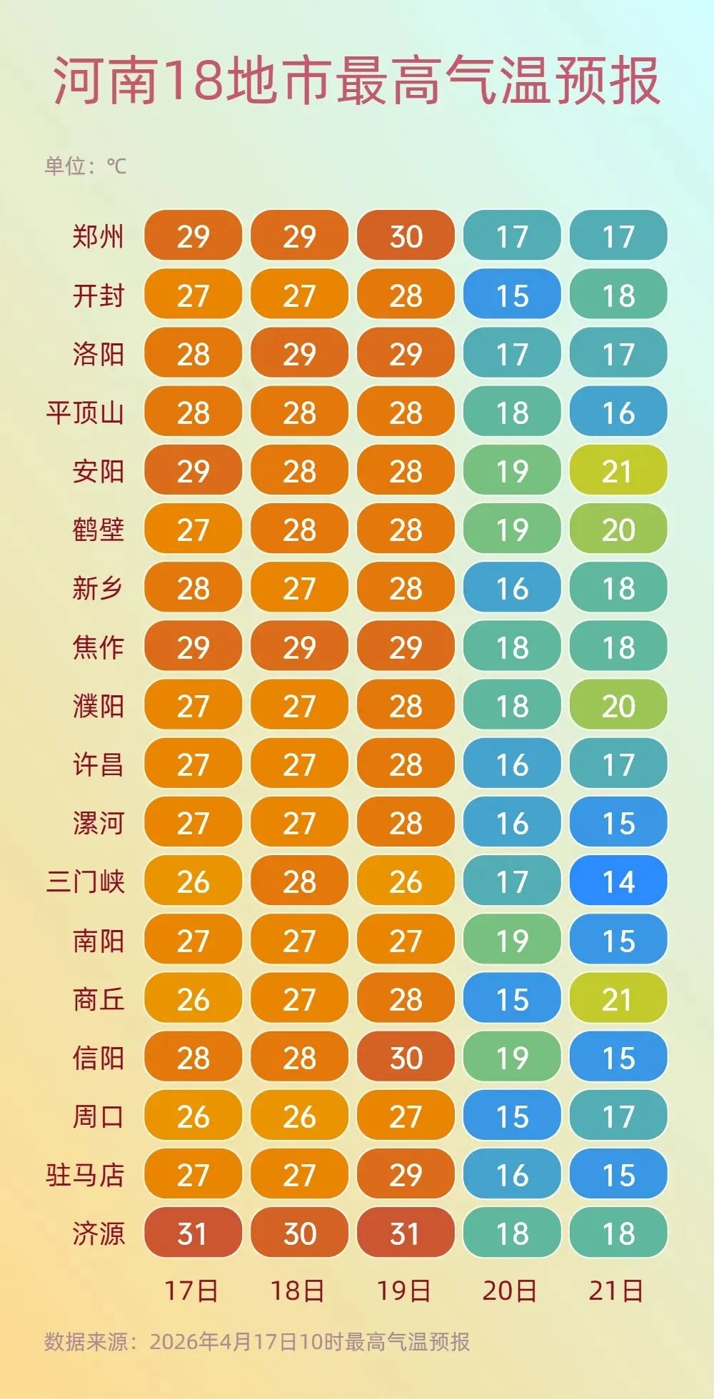 河南天气大反转：明晚全省雷暴+9级风，下周最高温“腰斩”至12℃