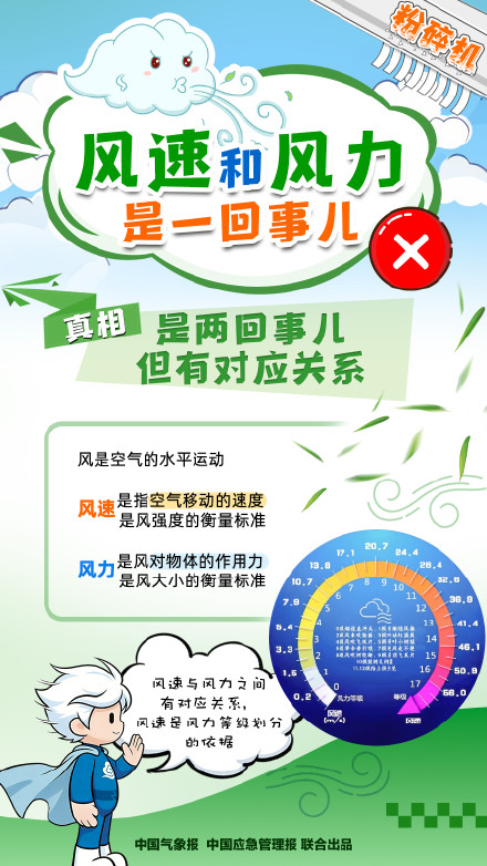 那些关于风的不靠谱的说法丨粉碎机