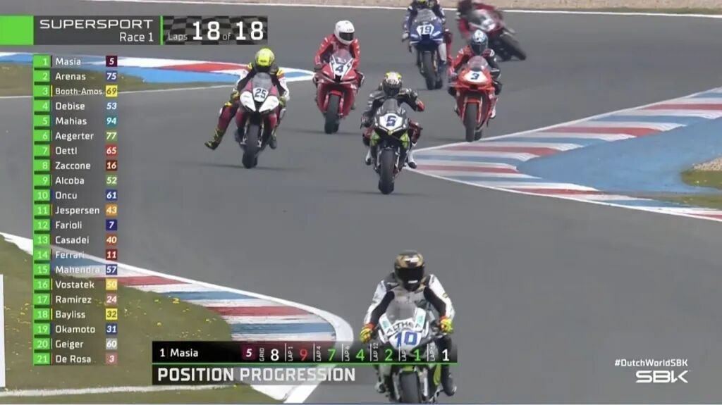 距领奖台只差一圈！夺冠后首秀，张雪机车荷兰站正赛收获第4