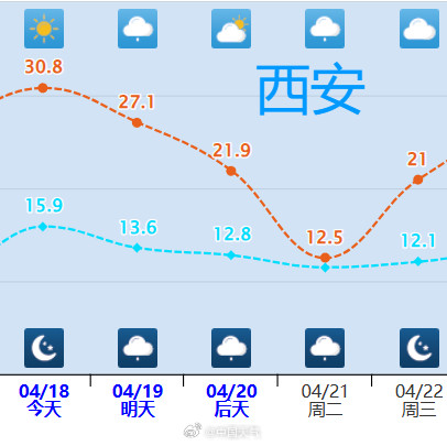 北方气温一言不合就跳水