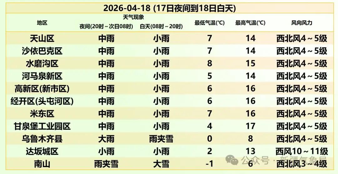 新疆多地遭遇强沙尘暴，数十米高沙墙扑面而来，“天瞬间就黑了”，多趟列车受影响晚点或停运