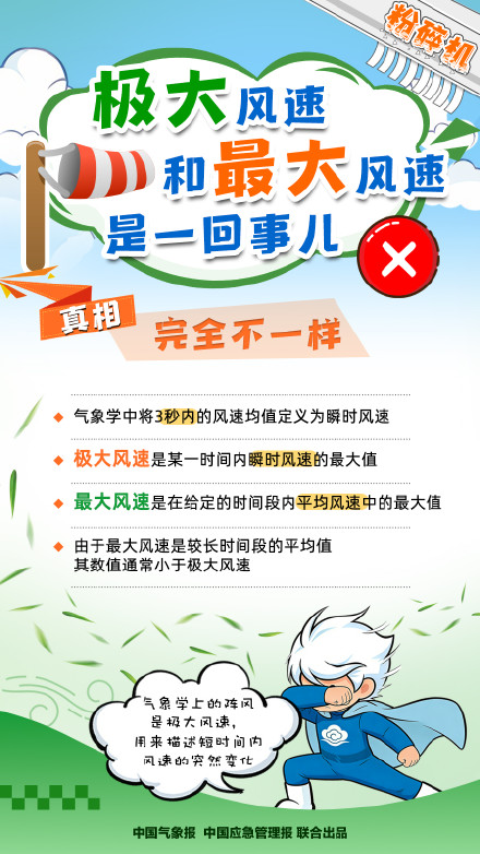 那些关于风的不靠谱的说法丨粉碎机