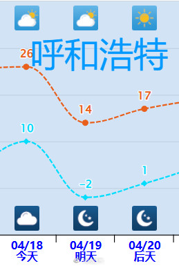 北方气温一言不合就跳水