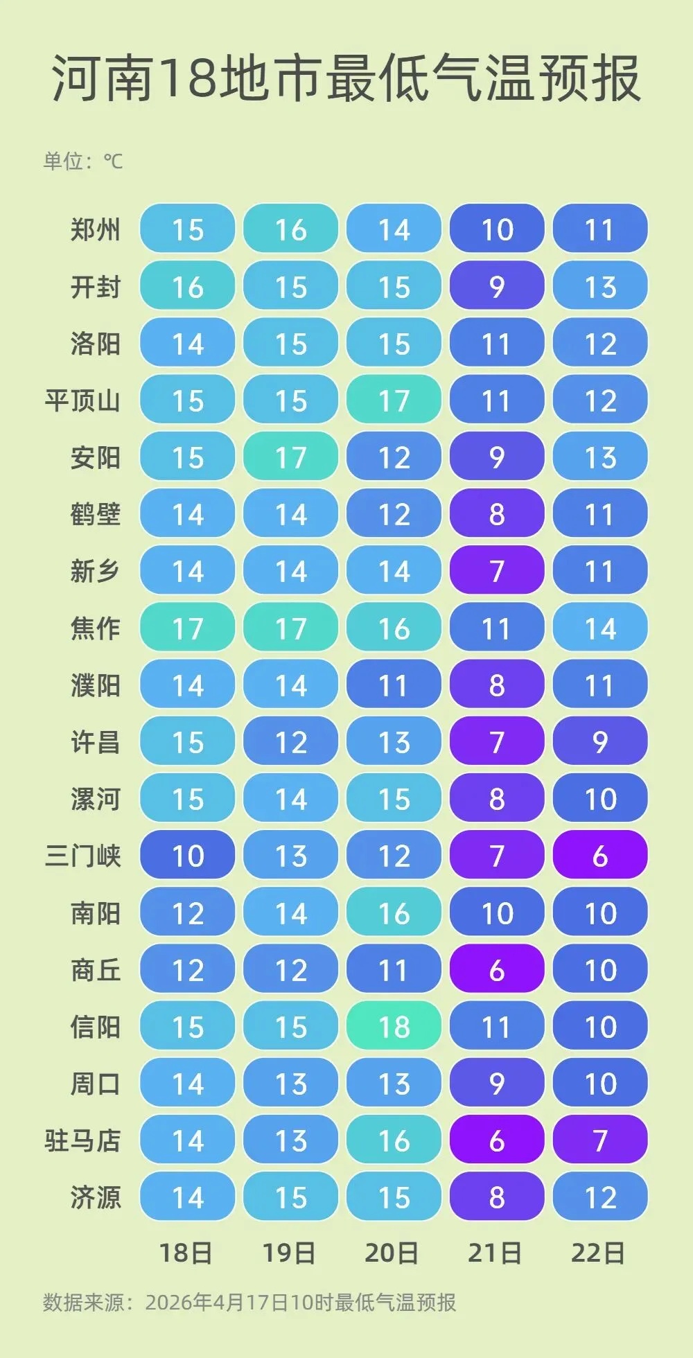 河南天气大反转：明晚全省雷暴+9级风，下周最高温“腰斩”至12℃