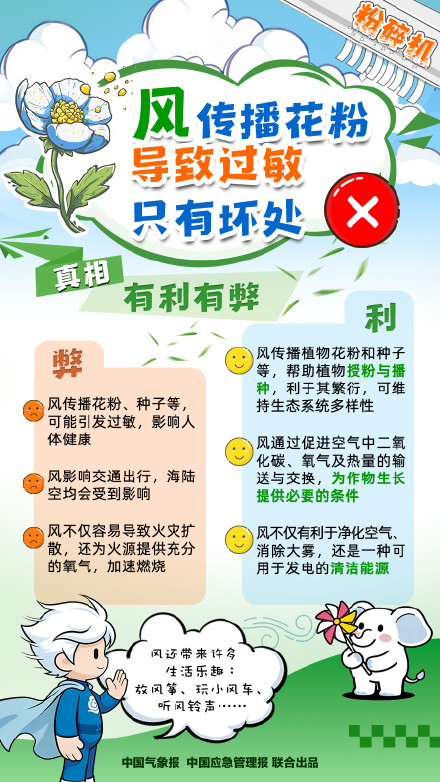 那些关于风的不靠谱的说法丨粉碎机