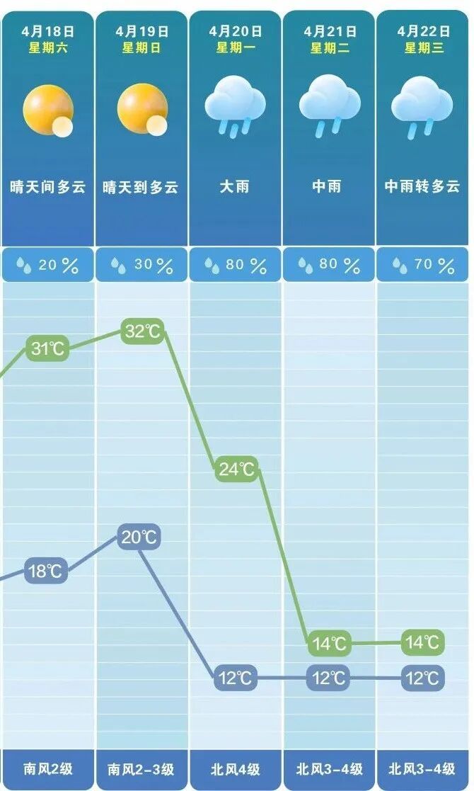 猛降18℃！天气即将大反转，长沙人请提前准备！