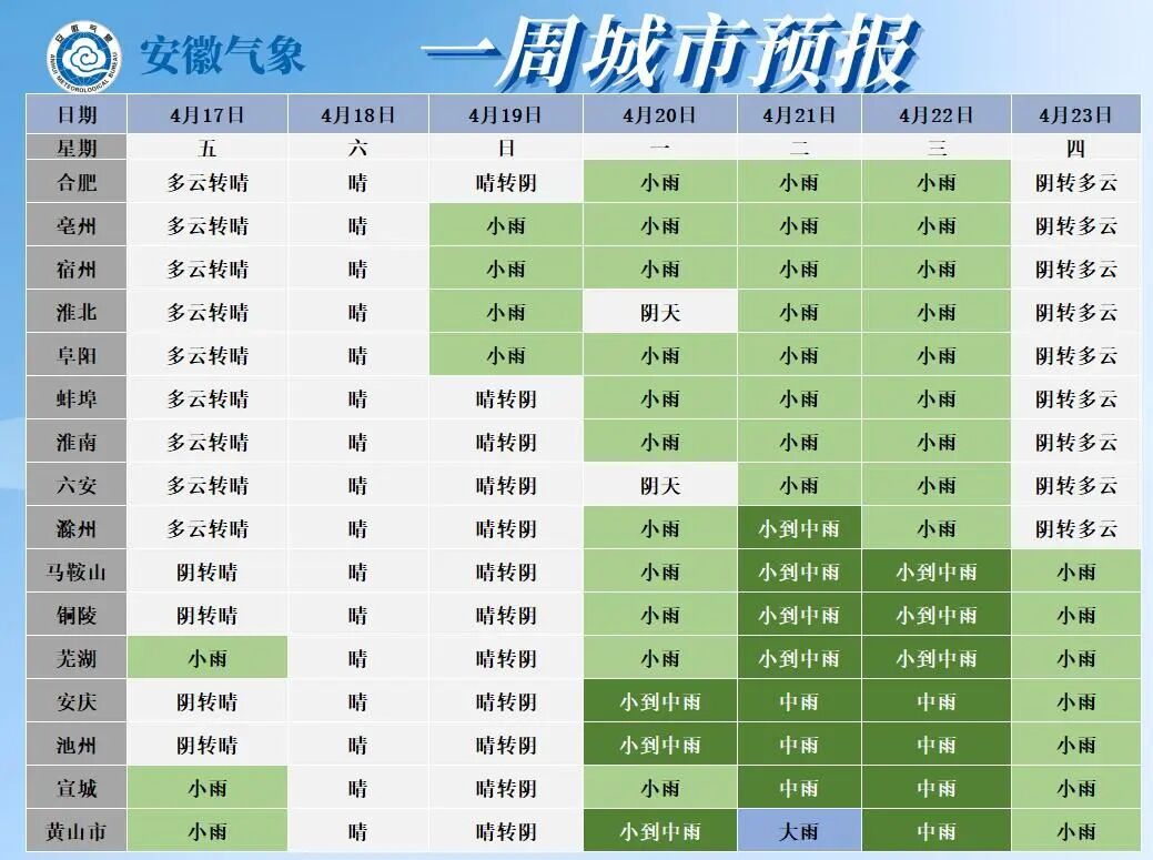 气温暴跌8℃！安徽大范围降雨即将上线