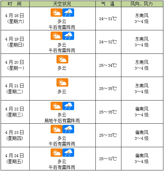 短时强降水+雷雨大风+冰雹等强对流天气，海口今起大范围雷阵雨来袭