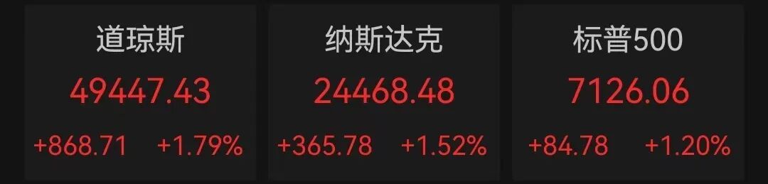 油价大跌！股市、黄金大涨！