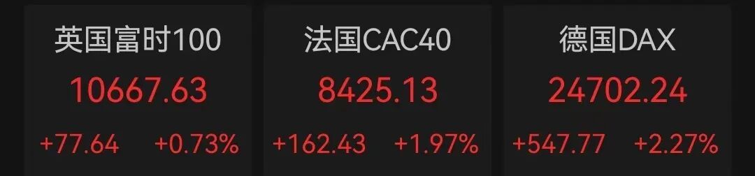 油价大跌！股市、黄金大涨！