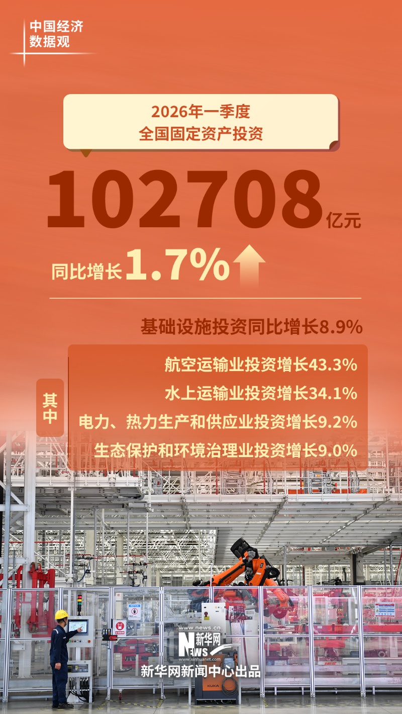 中国经济数据观｜六组数据看中国经济良好开局