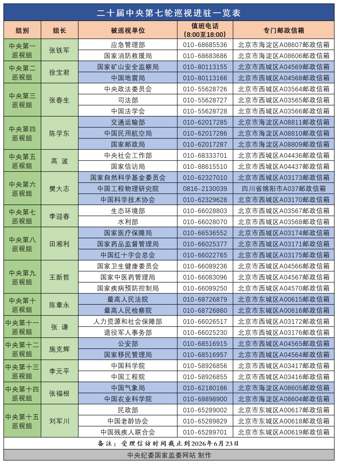 中央巡视组已进驻36家单位！联络方式公布→