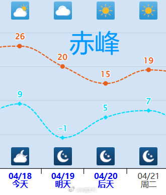北方气温一言不合就跳水