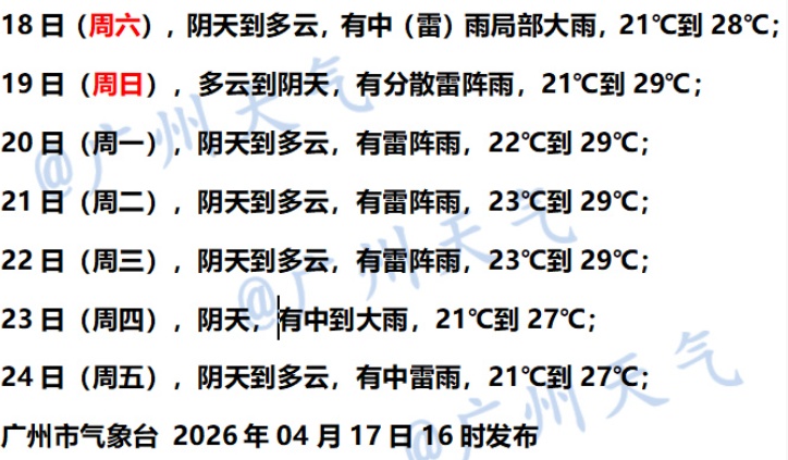 雷雨局部大雨或暴雨！广东下周仍有雨