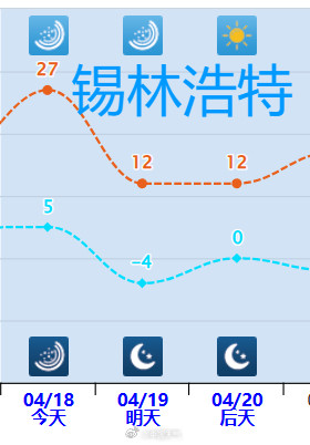 北方气温一言不合就跳水