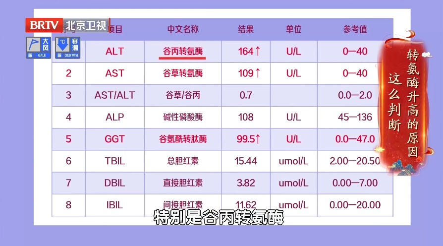 以为是过敏，结果是肝癌，这些伤肝的习惯，很多人天天都在做