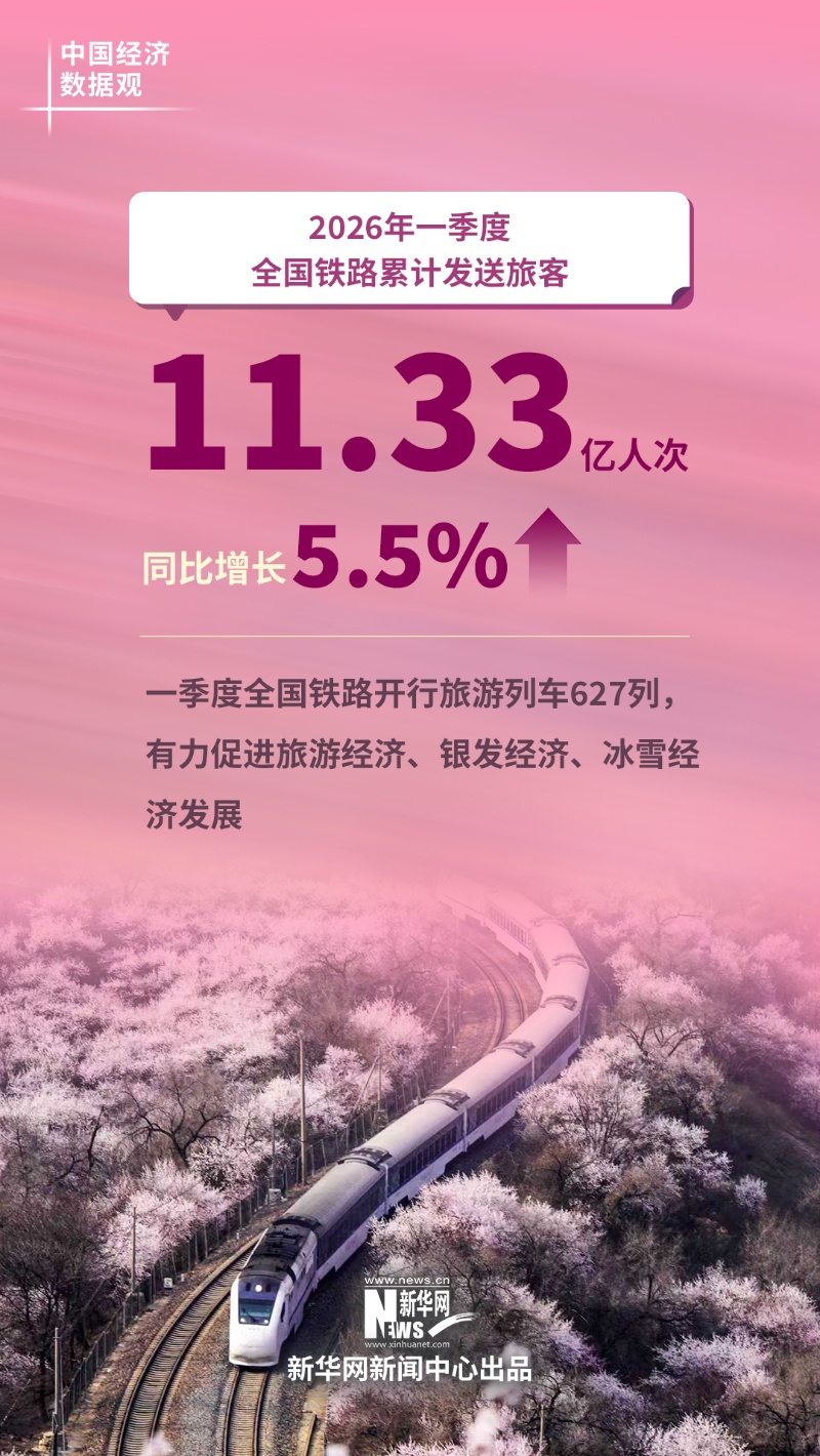 中国经济数据观｜六组数据看中国经济良好开局