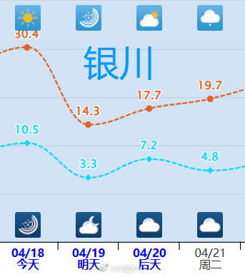 北方气温一言不合就跳水