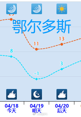 北方气温一言不合就跳水