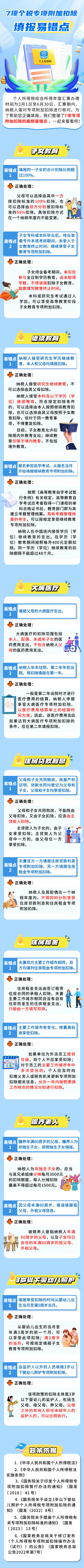 注意！14个退税填报易错点