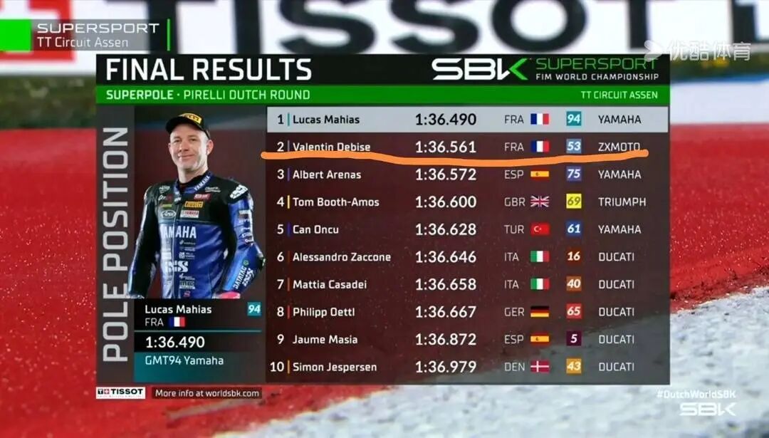 “张雪机车”，超级杆位赛第2名！