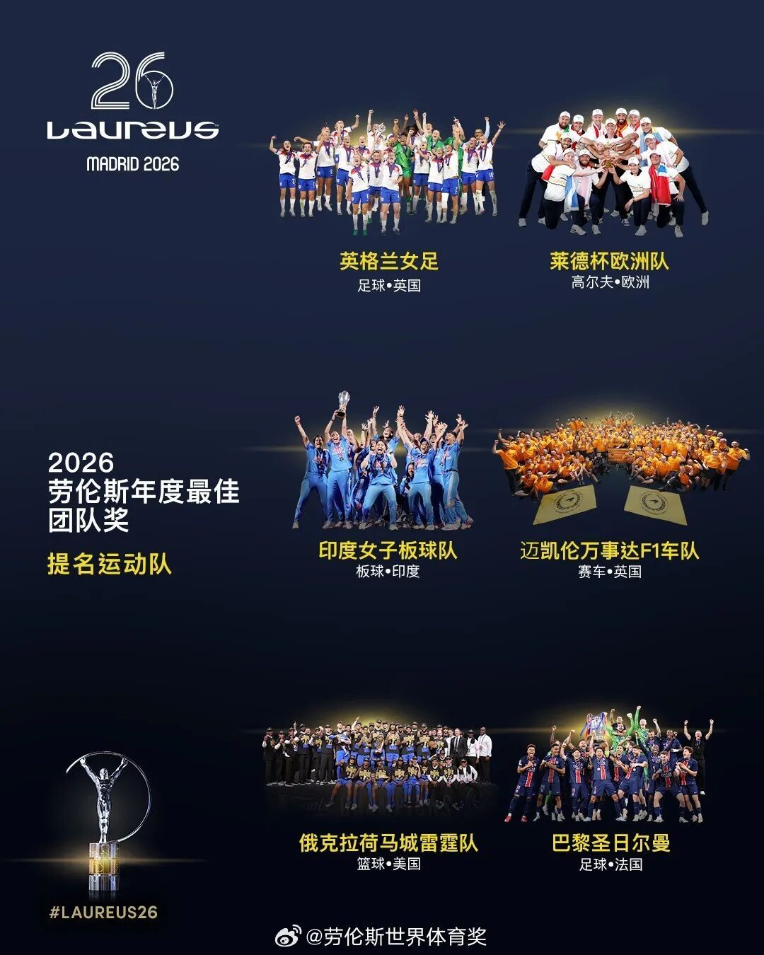 谷爱凌、德约科维奇将主持2026年劳伦斯颁奖典礼，系该典礼首次有两位运动员共同主持