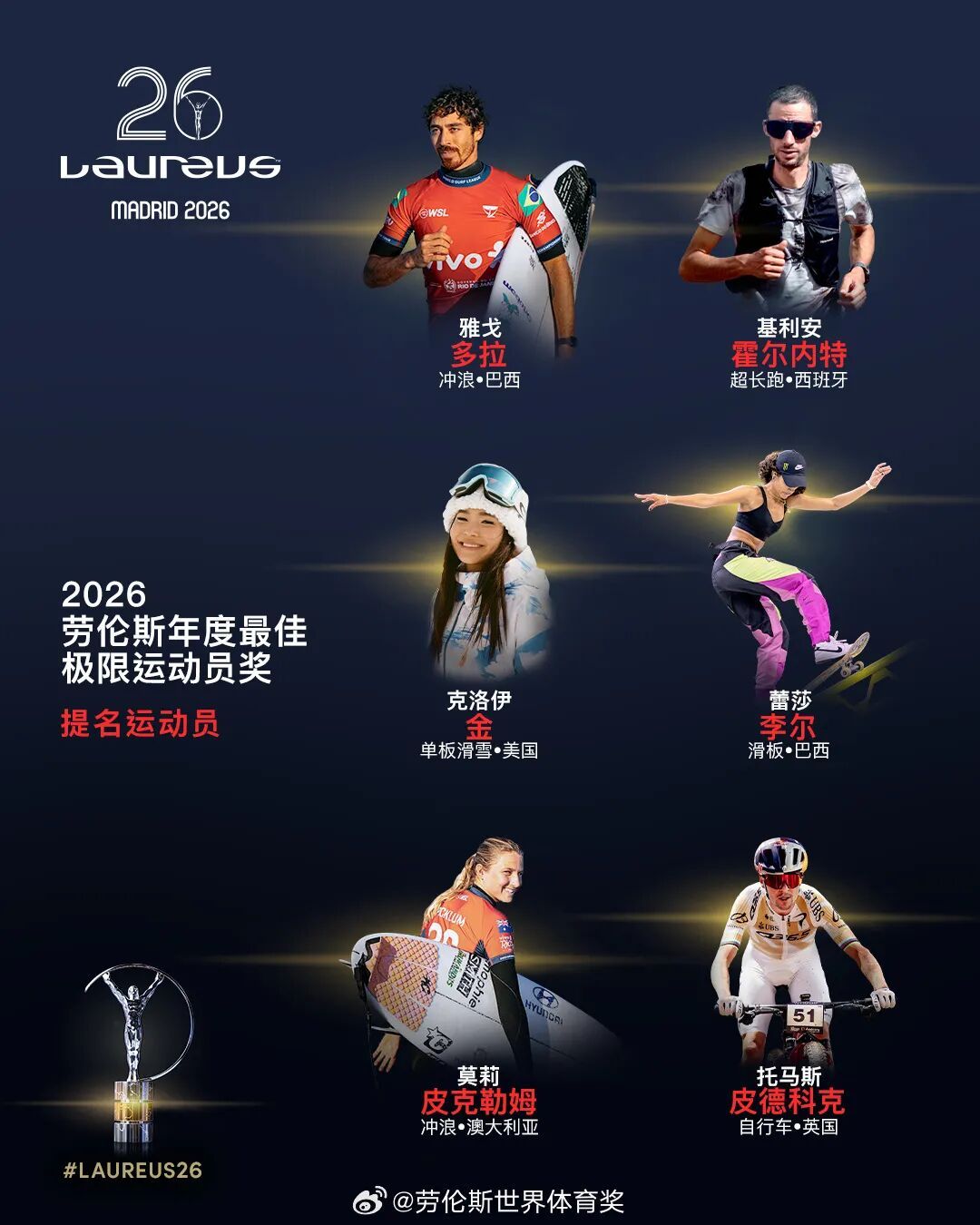 谷爱凌、德约科维奇将主持2026年劳伦斯颁奖典礼，系该典礼首次有两位运动员共同主持