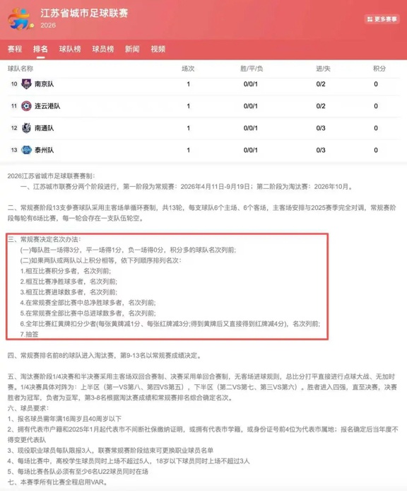 为什么都是0：3，泰州排倒数第一？
