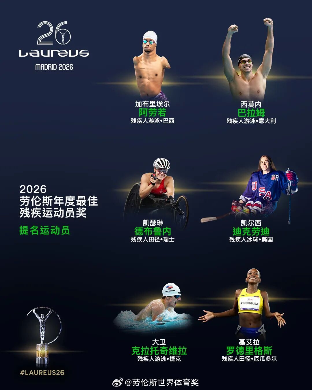 谷爱凌、德约科维奇将主持2026年劳伦斯颁奖典礼，系该典礼首次有两位运动员共同主持