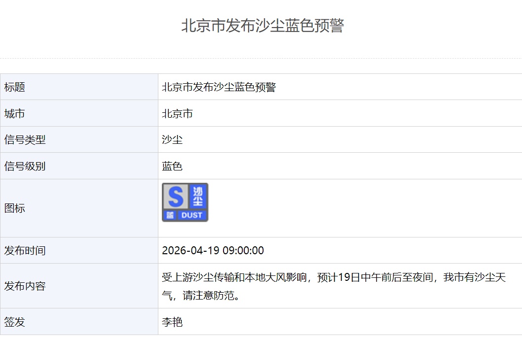 局地阵风10级以上，还有沙尘+阵雨！北京发布双蓝色预警，风力最强时段——