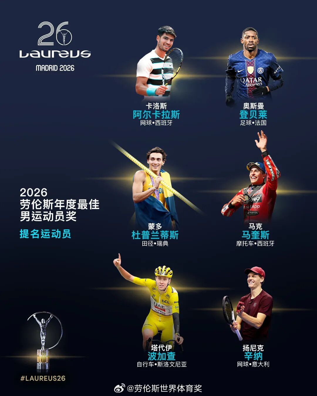 谷爱凌、德约科维奇将主持2026年劳伦斯颁奖典礼，系该典礼首次有两位运动员共同主持