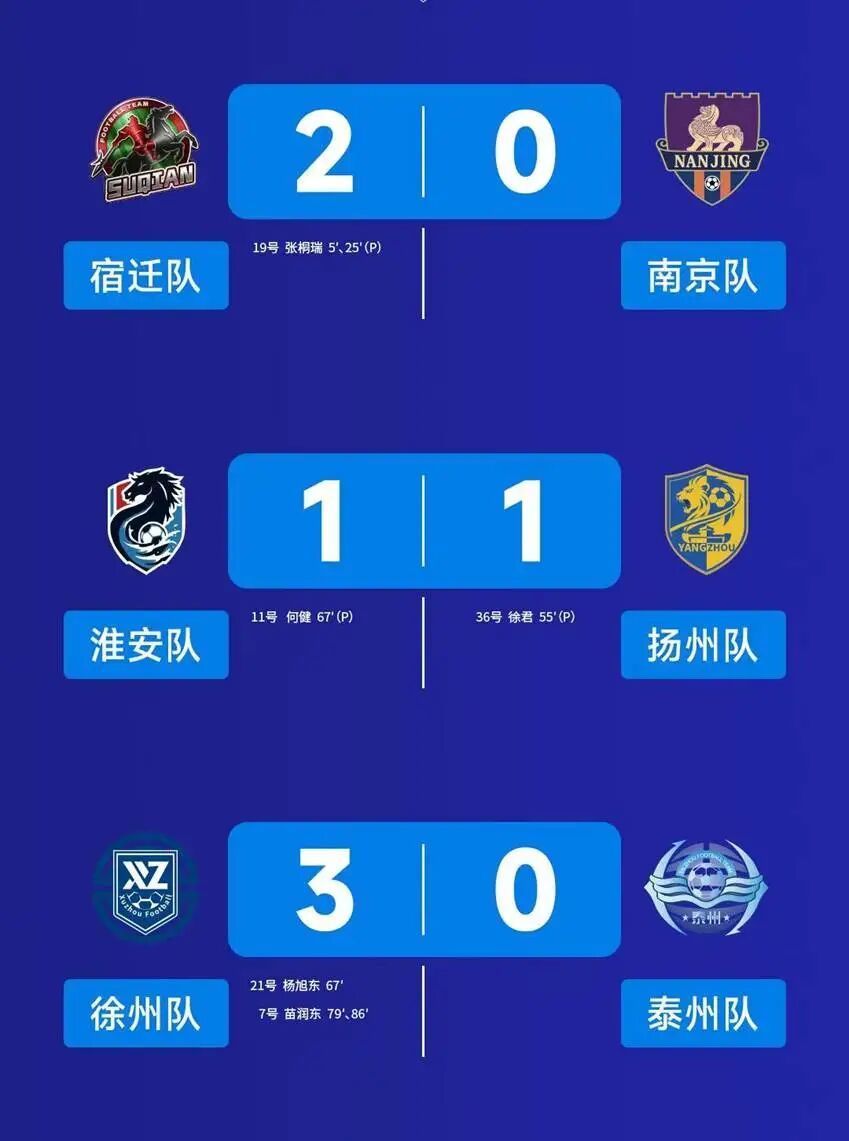 昨晚“苏超”惊呆网友：我纵横足球界30年，从未见过！