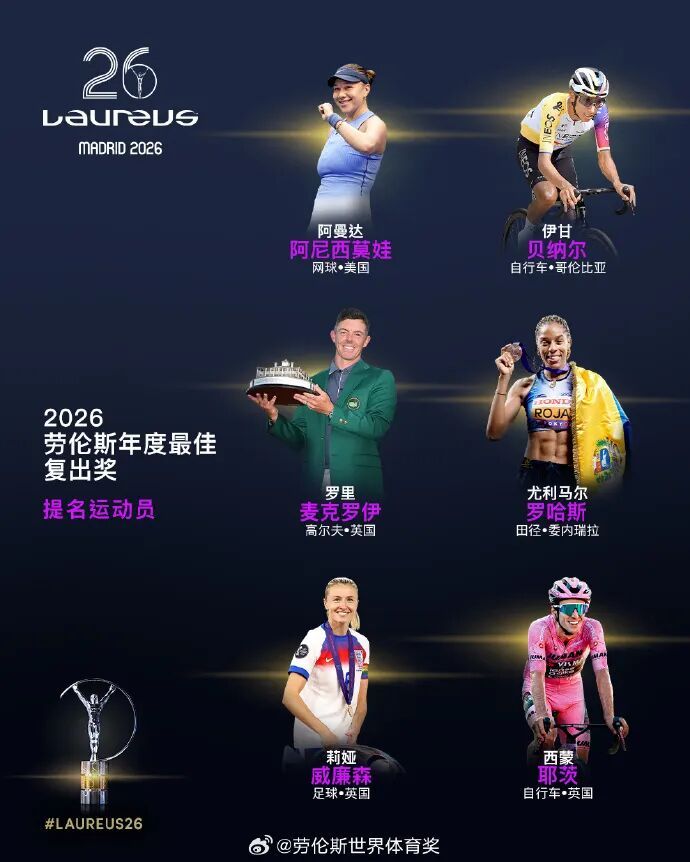 谷爱凌、德约科维奇将主持2026年劳伦斯颁奖典礼，系该典礼首次有两位运动员共同主持