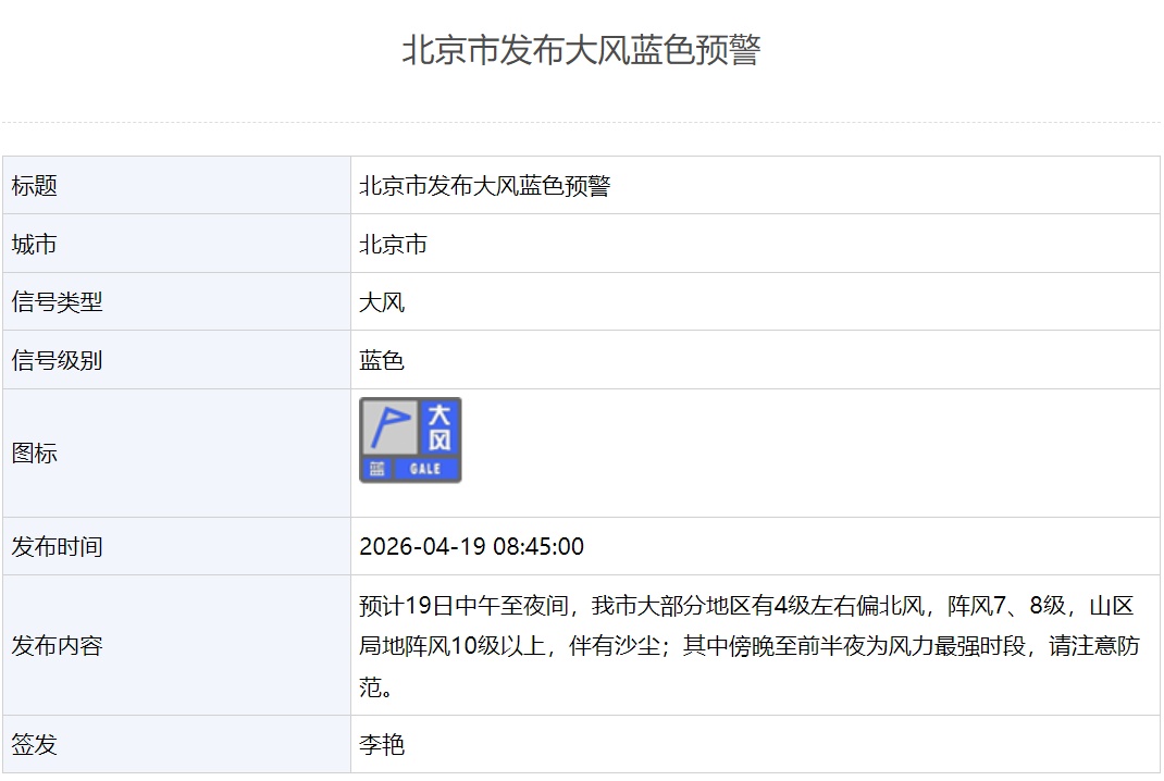 局地阵风10级以上，还有沙尘+阵雨！北京发布双蓝色预警，风力最强时段——