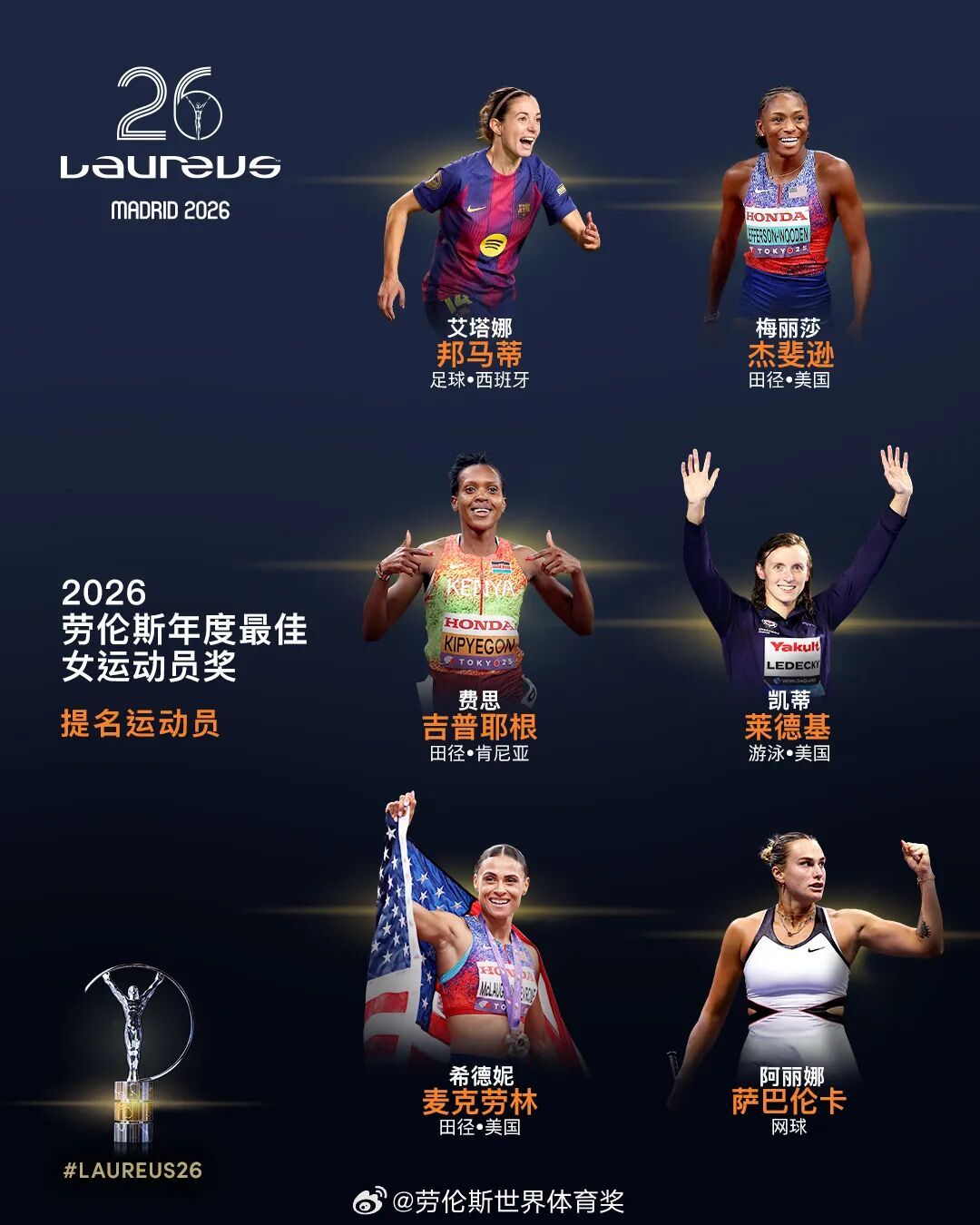 谷爱凌、德约科维奇将主持2026年劳伦斯颁奖典礼，系该典礼首次有两位运动员共同主持