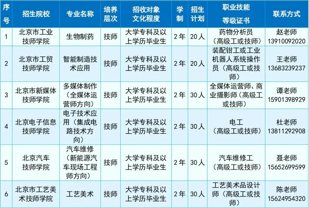 北京将推出6个全日制大学生技师班
