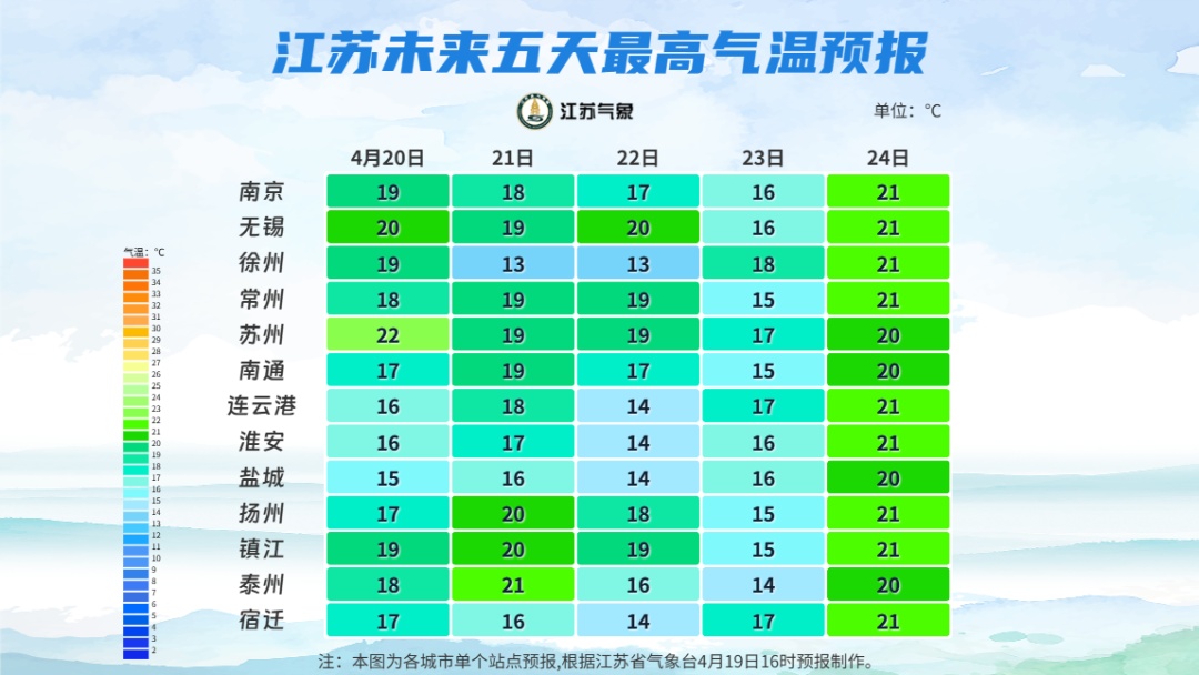 仅5℃！局部大雨！9级阵风！江苏天气预测