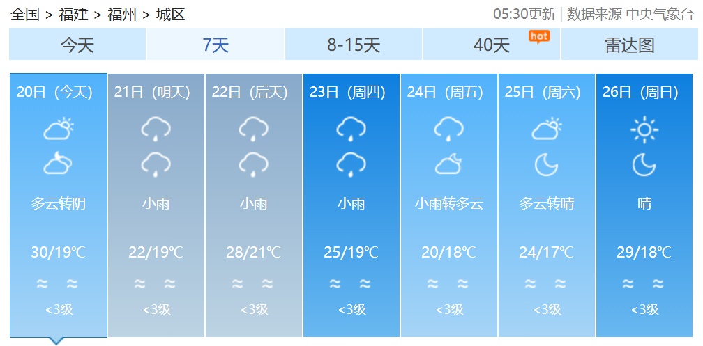 最高34℃！福建初夏开始“彩排”，随后将迎雷雨→