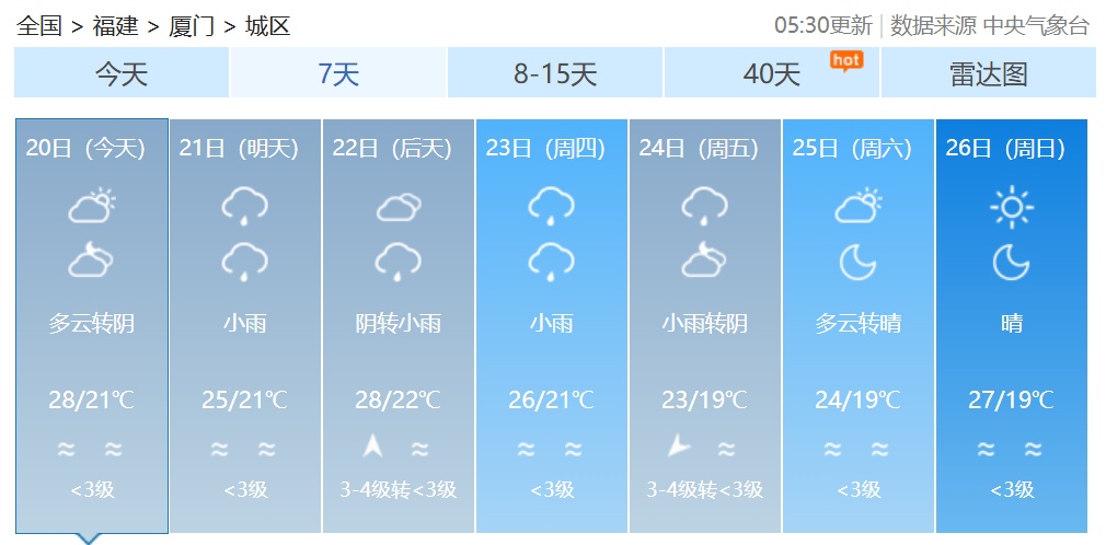 最高34℃！福建初夏开始“彩排”，随后将迎雷雨→
