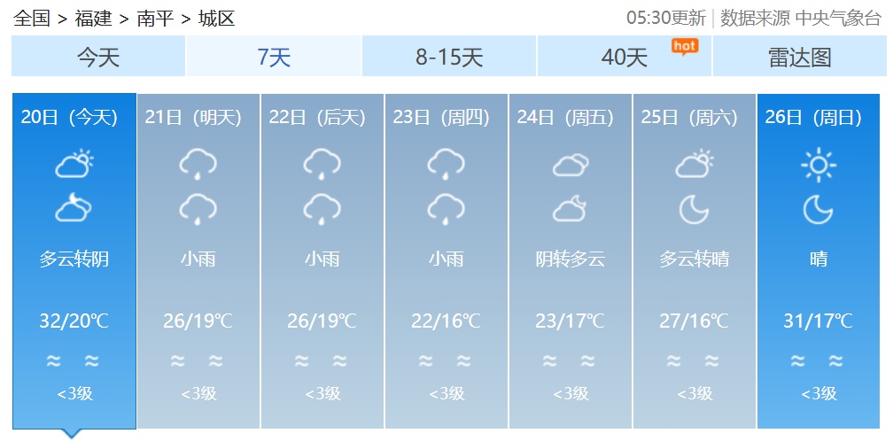最高34℃！福建初夏开始“彩排”，随后将迎雷雨→