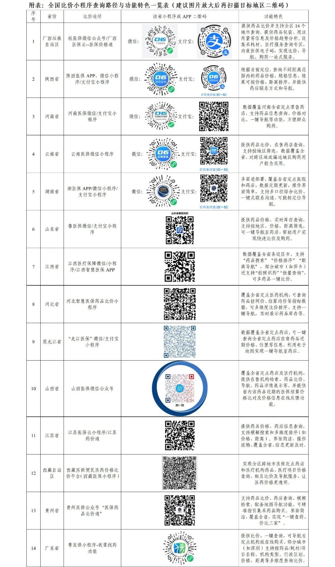 您买药“比价三家”了吗？——医保“比价小程序”便民实惠