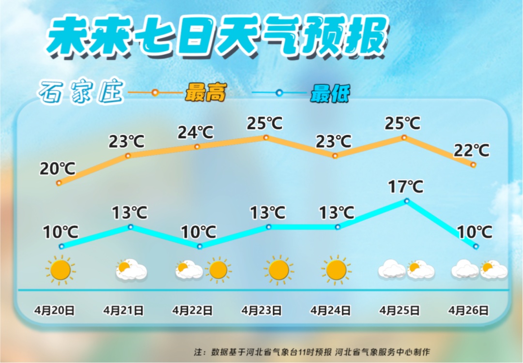 小雨+雷阵雨或阵雨！本周，河北这些地方有降水……
