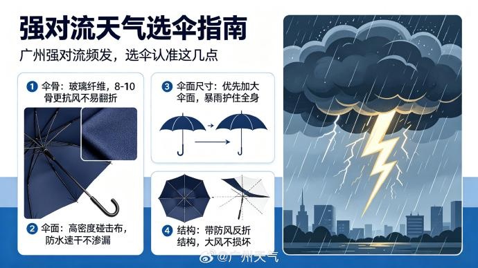 北有沙尘，南有暴雨！今起广东将再迎强对流天气