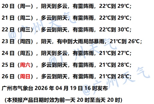 强对流天气马上到！广东暴雨+10级短时大风