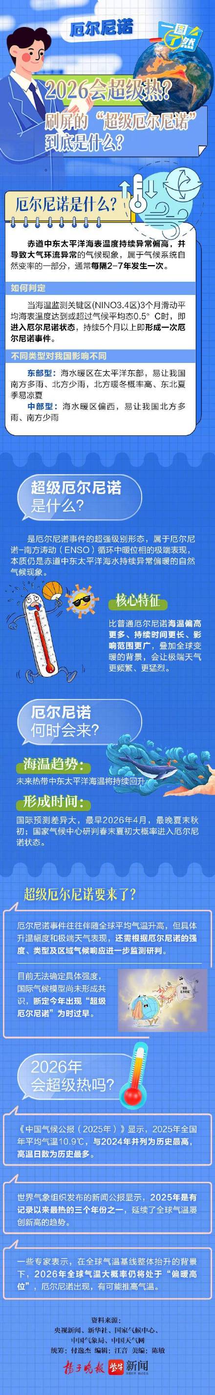 刷屏的超级厄尔尼诺到底是什么？