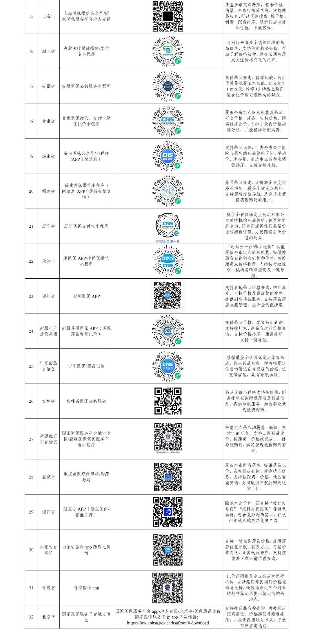 您买药“比价三家”了吗？——医保“比价小程序”便民实惠
