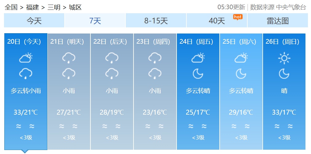 最高34℃！福建初夏开始“彩排”，随后将迎雷雨→