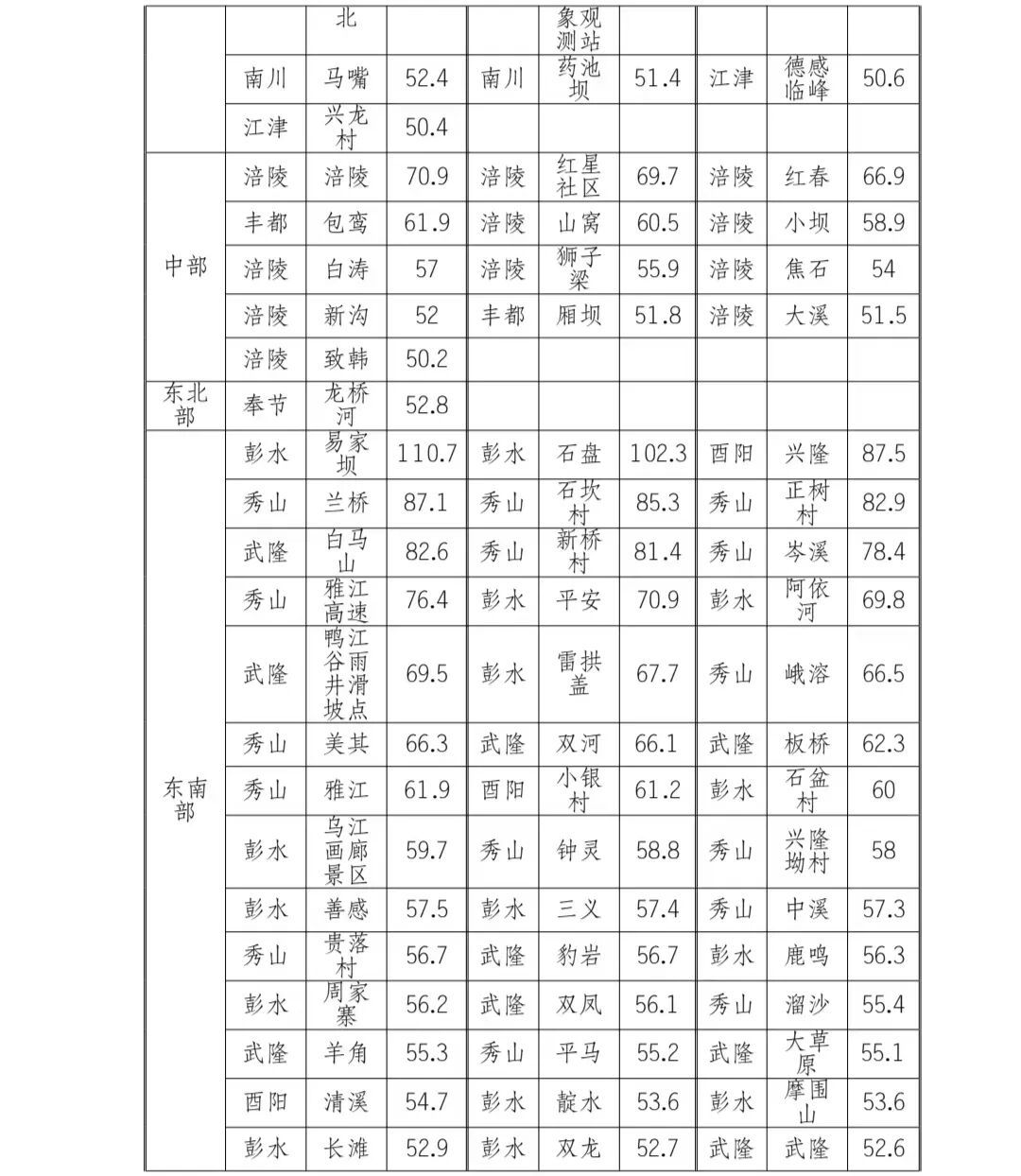 重庆市气象台：“4.19”强降水天气过程已结束