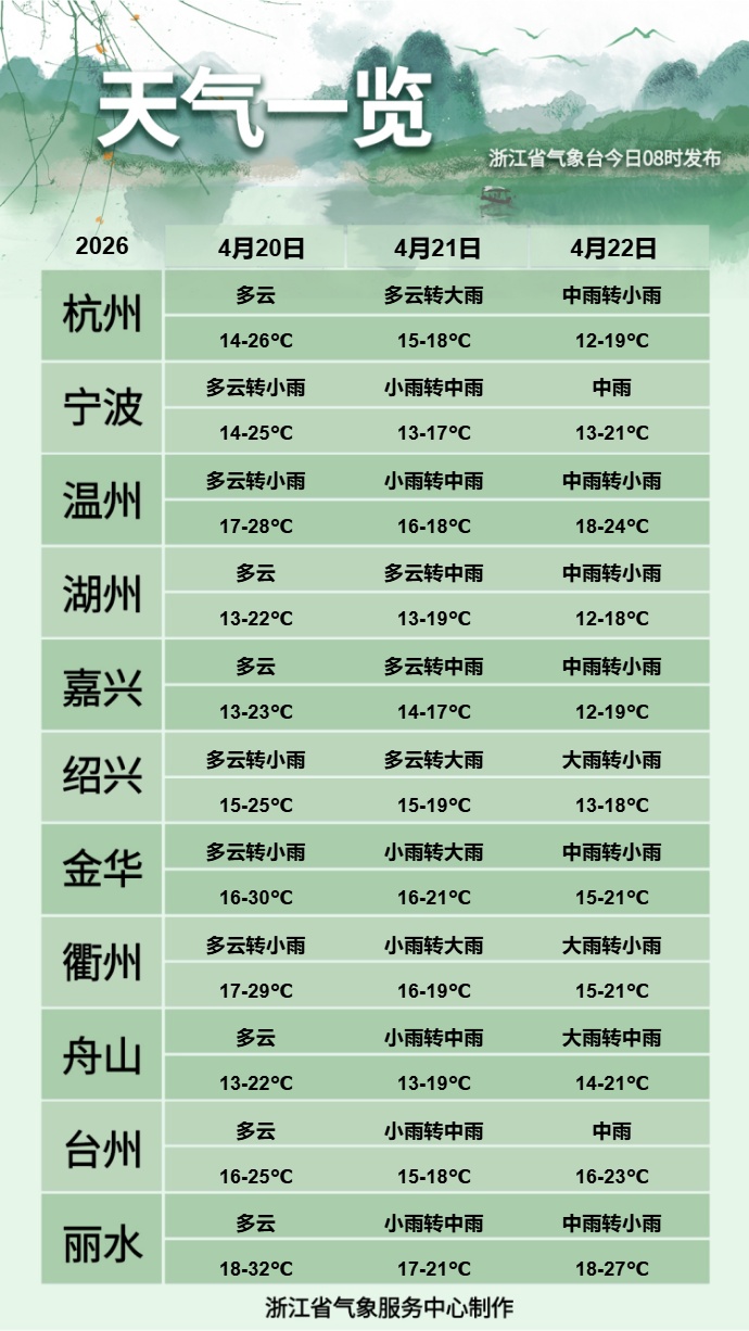 大雨明夜来，一日跨两季！浙江气温即将断崖式下跌